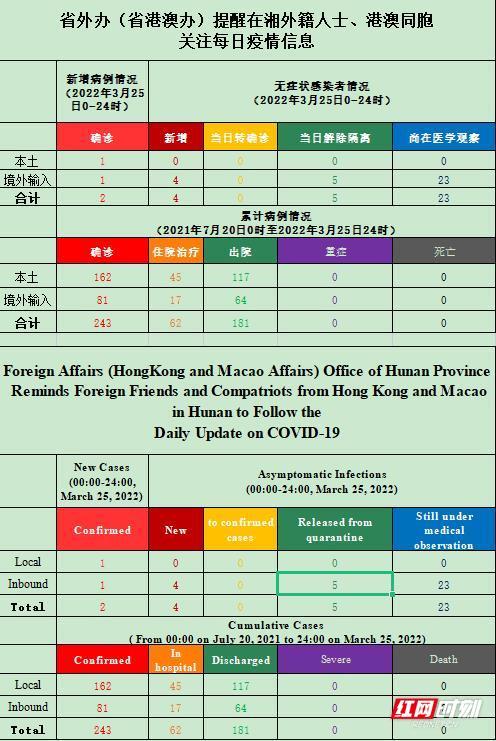 澳门六肖王彩最新开奖结果消息汇总表格，澳门六肖王彩最新开奖结果消息汇总表格公布