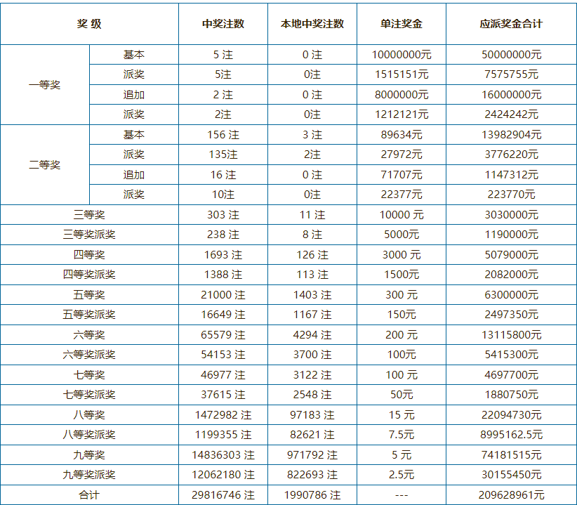 澳门六肖期期中十开奖结果汇总分析与最新预测，澳门六肖期期中开奖结果分析汇总与最新预测
