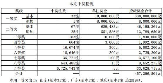 澳门六肖期期中十开奖结果汇总最新消息表，澳门六肖期期中开奖结果最新消息，十期开奖结果汇总表