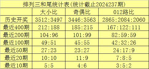澳门六肖期期中十开奖结果最新预测图汇总及分析，澳门六肖期期中开奖预测图汇总及分析，最新十期开奖结果预测