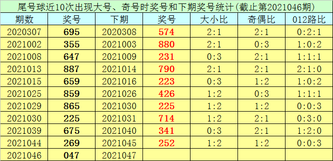 澳门六肖期期中十开奖结果最新预测汇总表，澳门六肖期期中开奖预测最新汇总表
