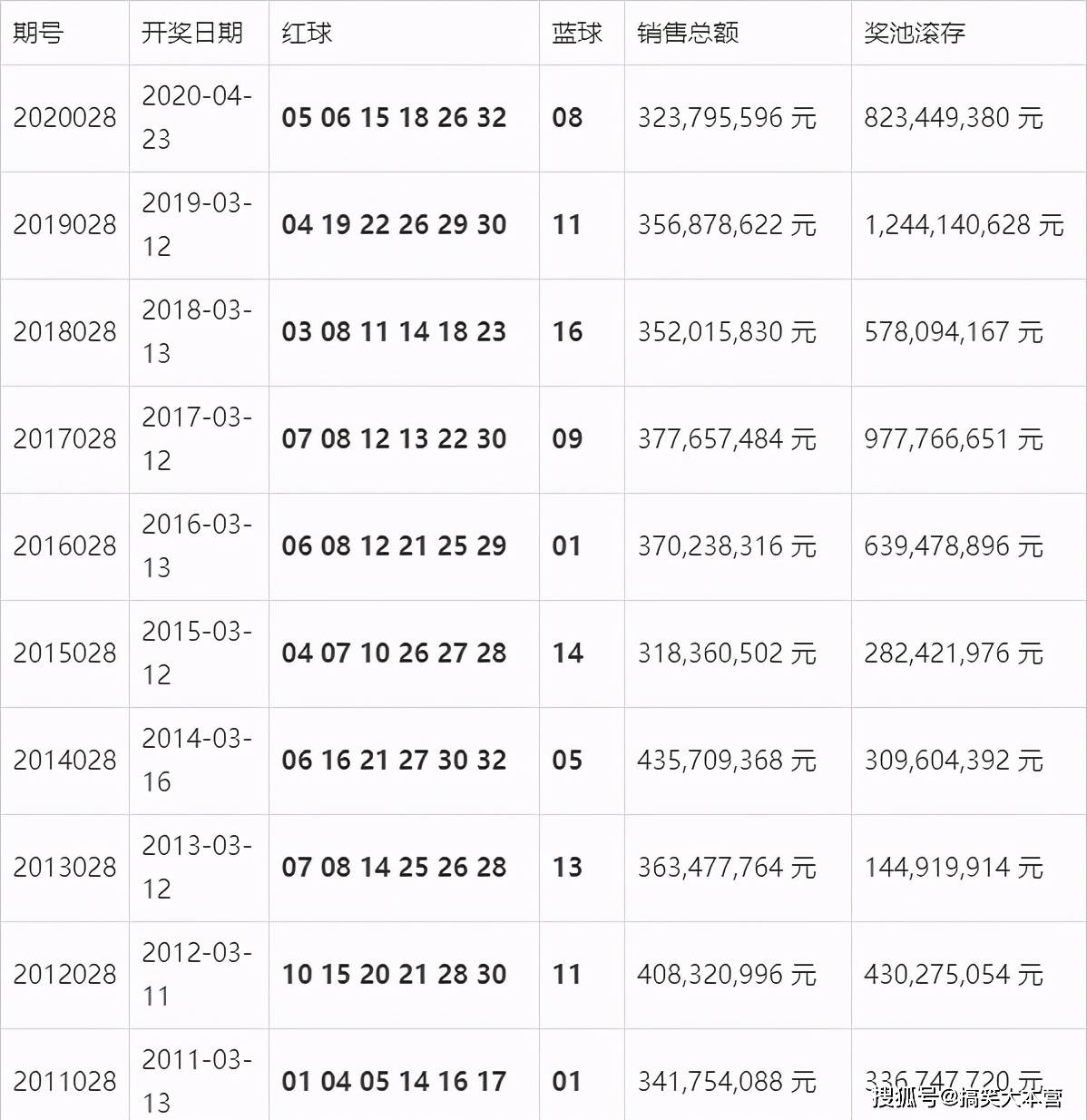 澳门六会开奖结果查询表最新版（2021年）一览表，澳门六会最新开奖结果查询表（2021年最新版）