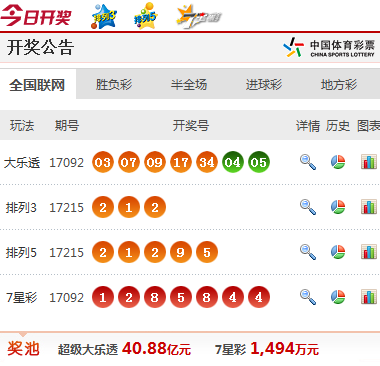 澳门六会开奖结果公布了吗？关于彩票开奖的知乎文章，澳门六会彩票开奖结果揭晓，深度解析彩票开奖的知乎文章
